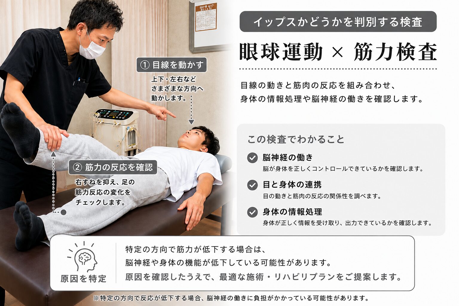 眼球運動と筋力検査